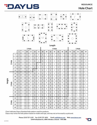 Hole Chart